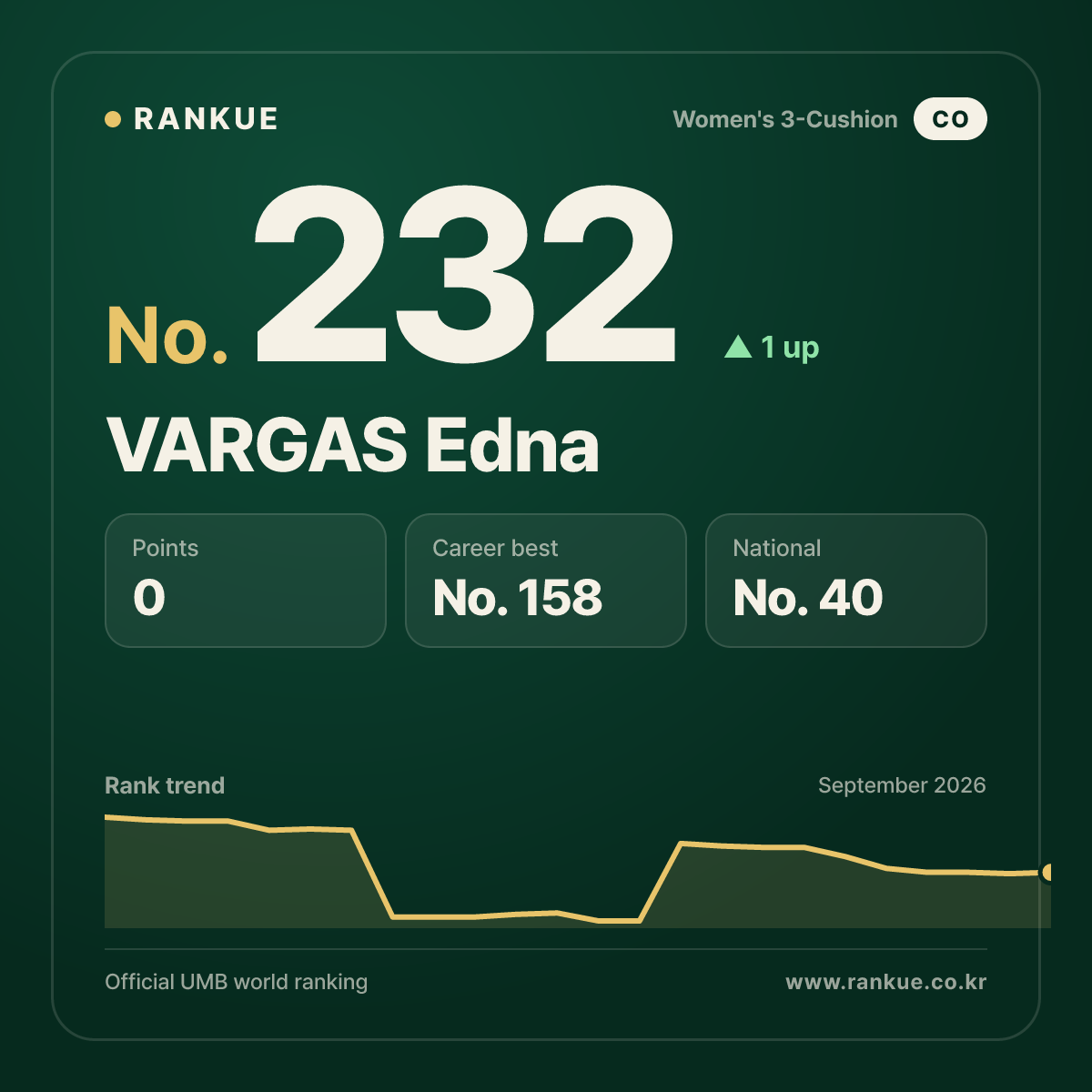 VARGAS Edna — No.232
