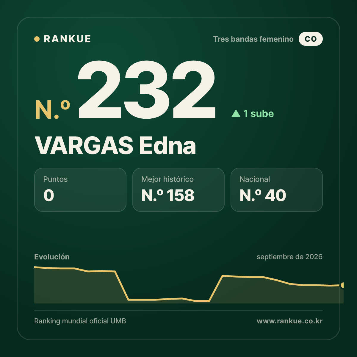 VARGAS Edna — N.º 232