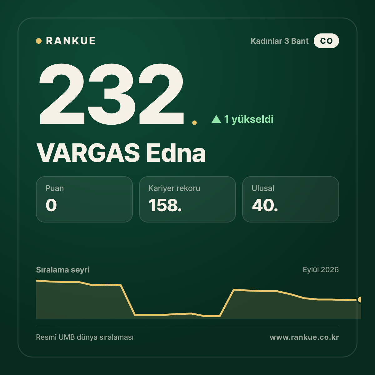 VARGAS Edna — 232.