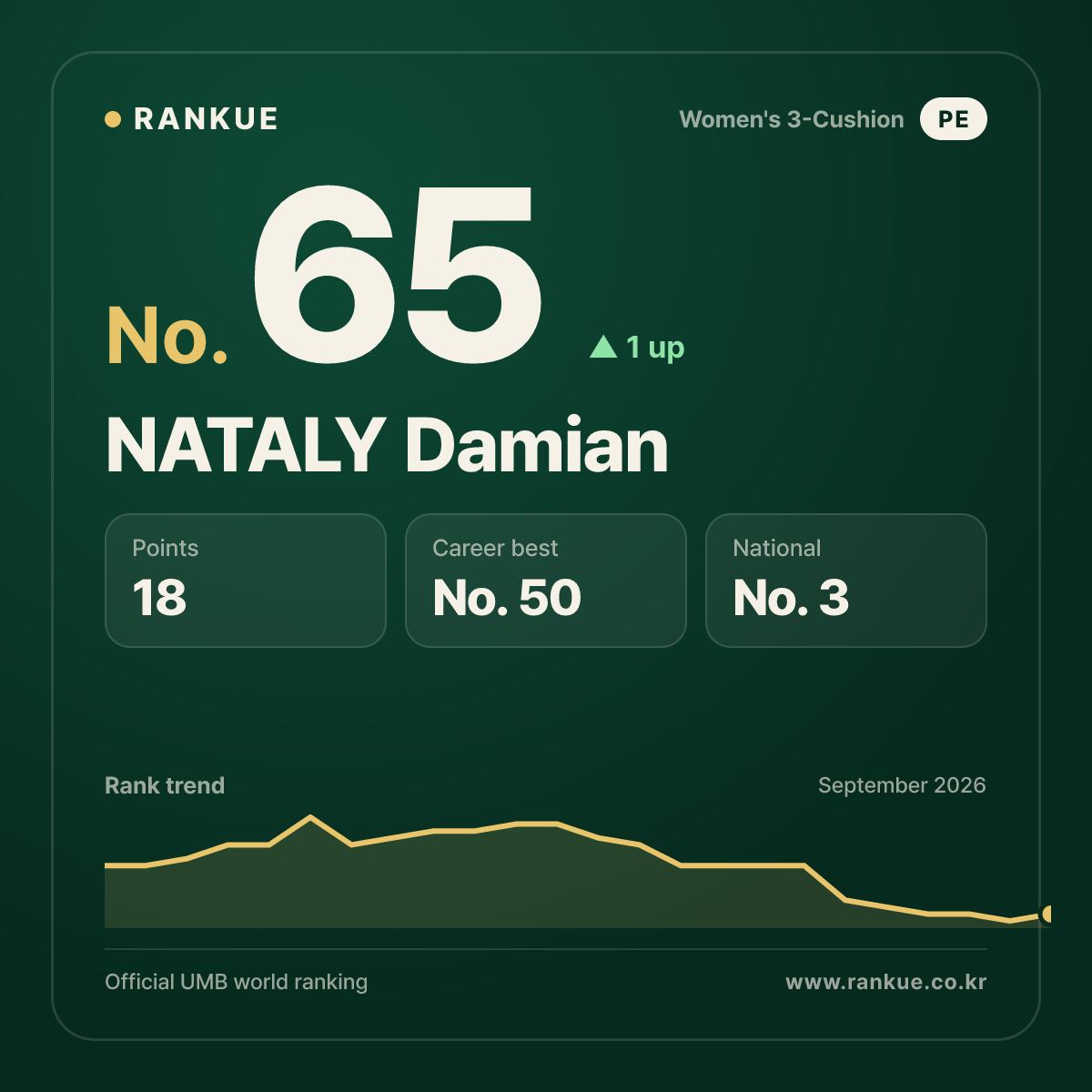 NATALY Damian — No.65