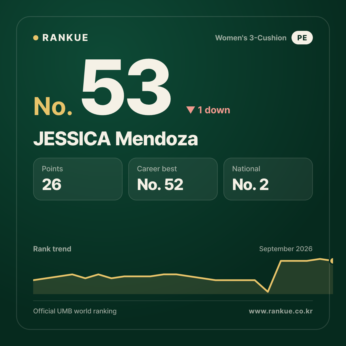 JESSICA Mendoza — No.53