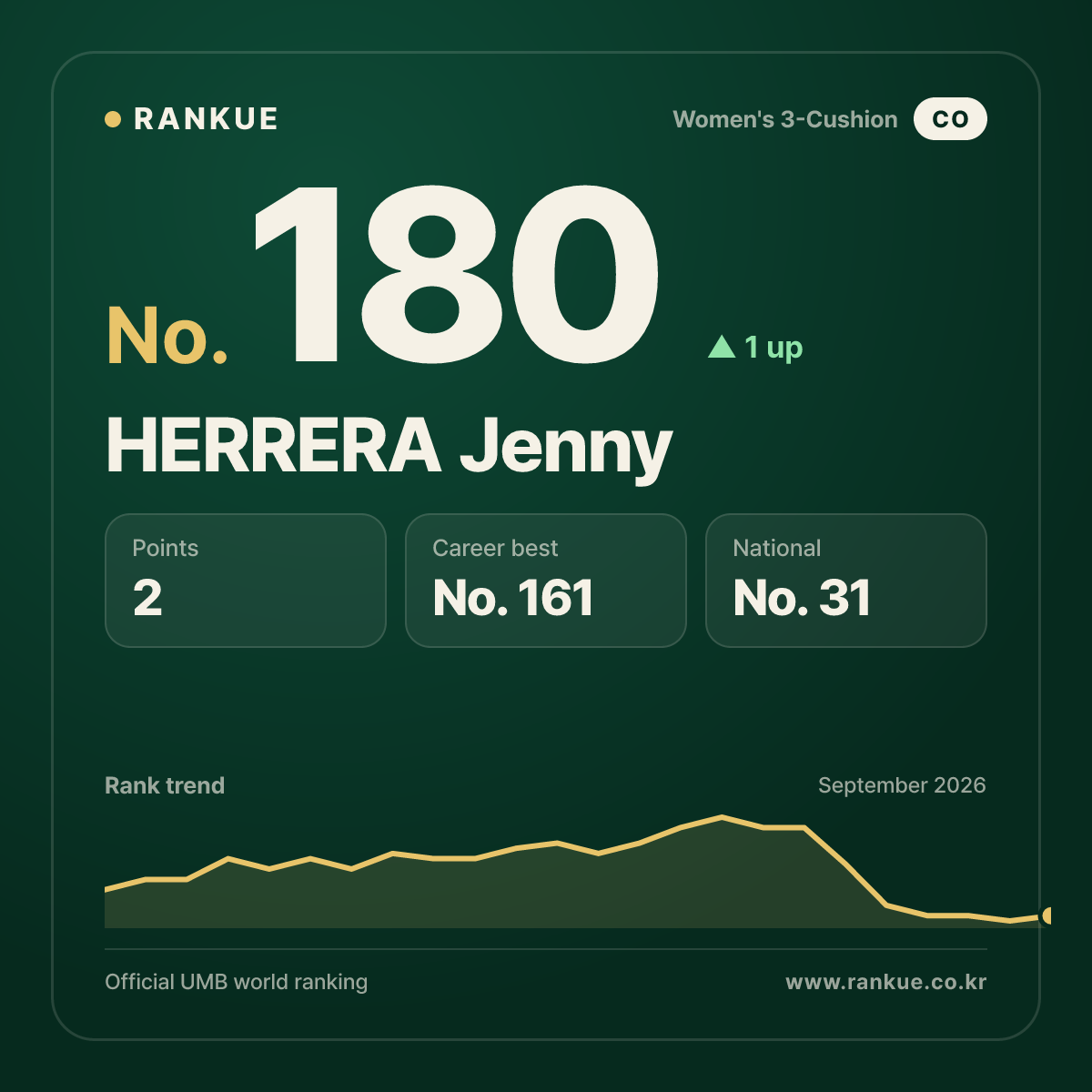 HERRERA Jenny — No.180