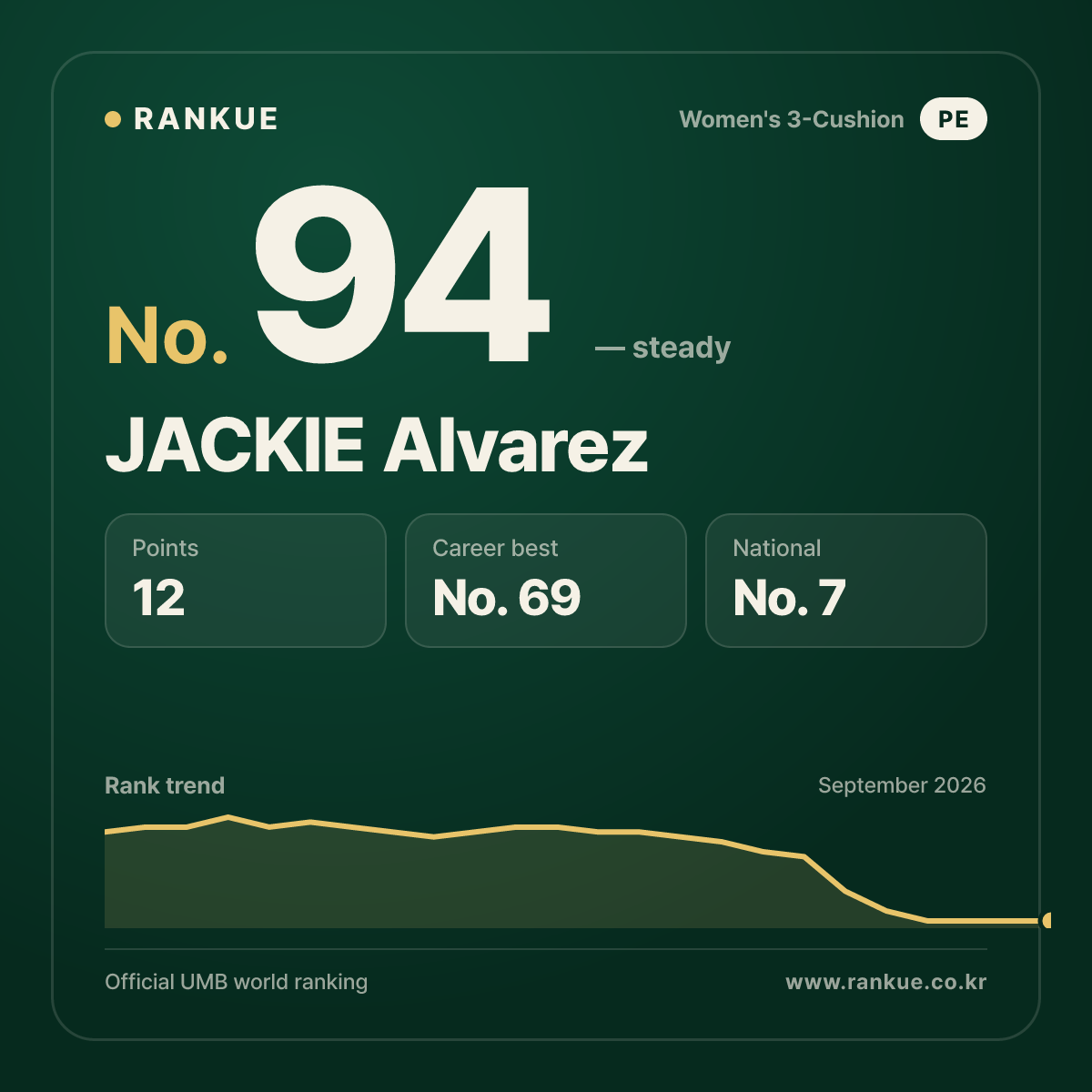 JACKIE Alvarez — No.94