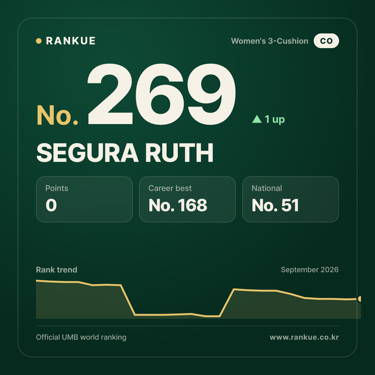 SEGURA RUTH — No.269