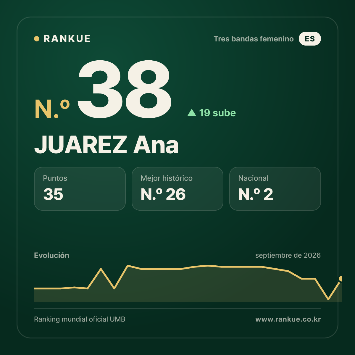 JUAREZ Ana — N.º 38