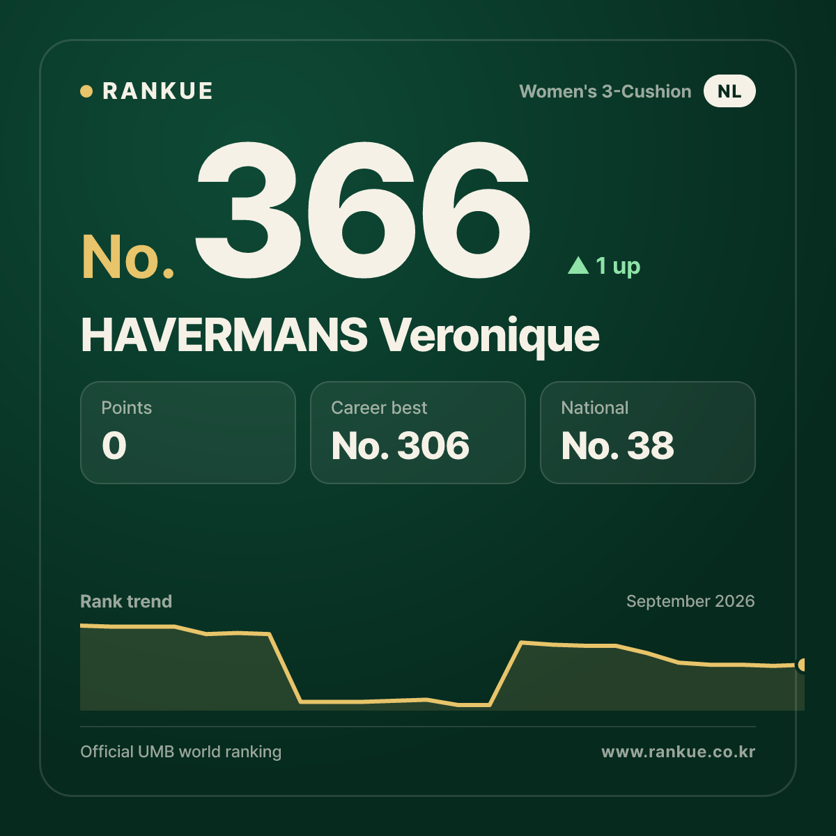 HAVERMANS Veronique — No.366