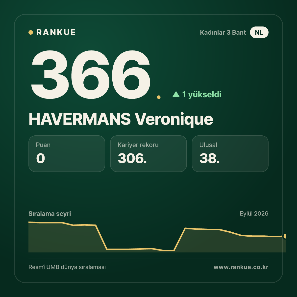 HAVERMANS Veronique — 366.