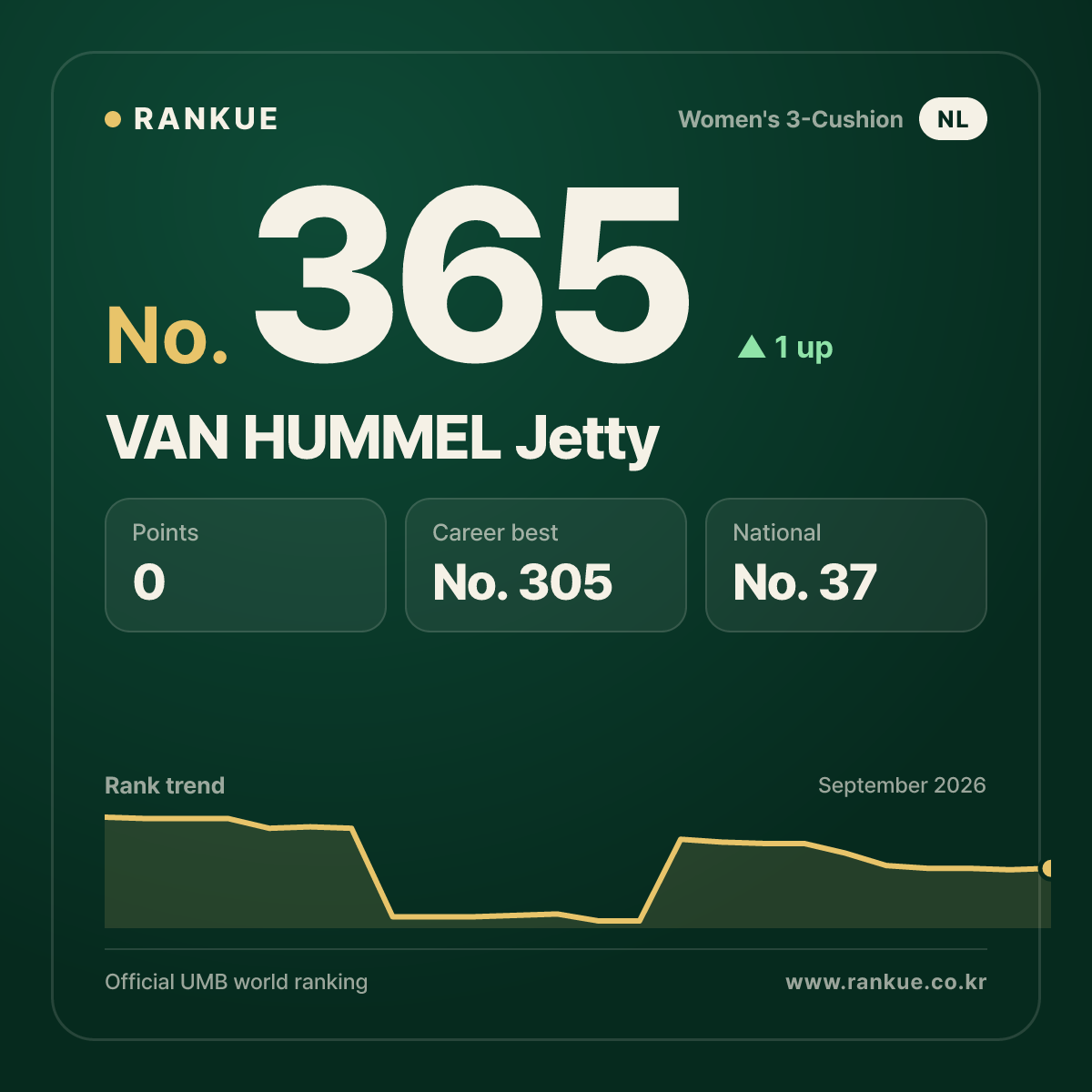 VAN HUMMEL Jetty — No.365