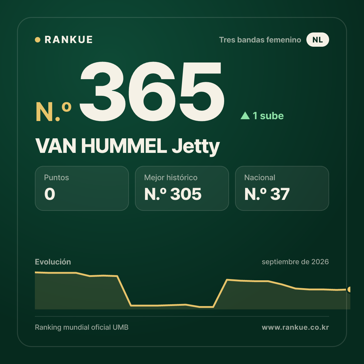 VAN HUMMEL Jetty — N.º 365