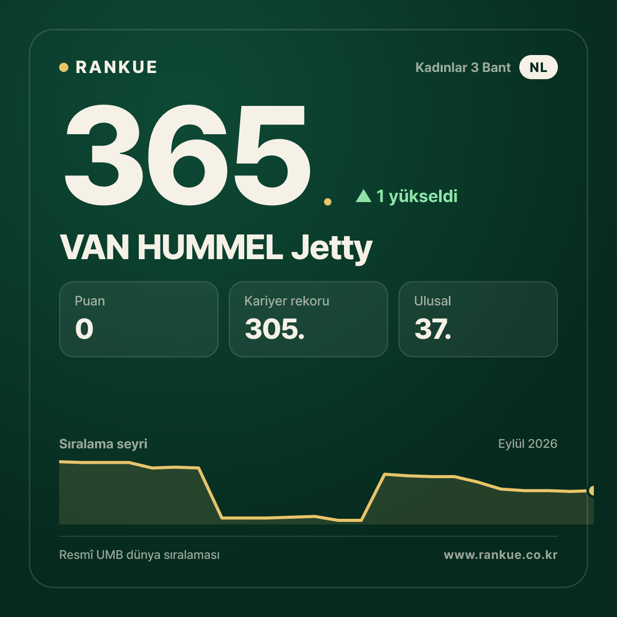 VAN HUMMEL Jetty — 365.
