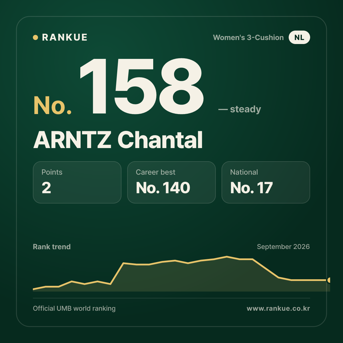 ARNTZ Chantal — No.158