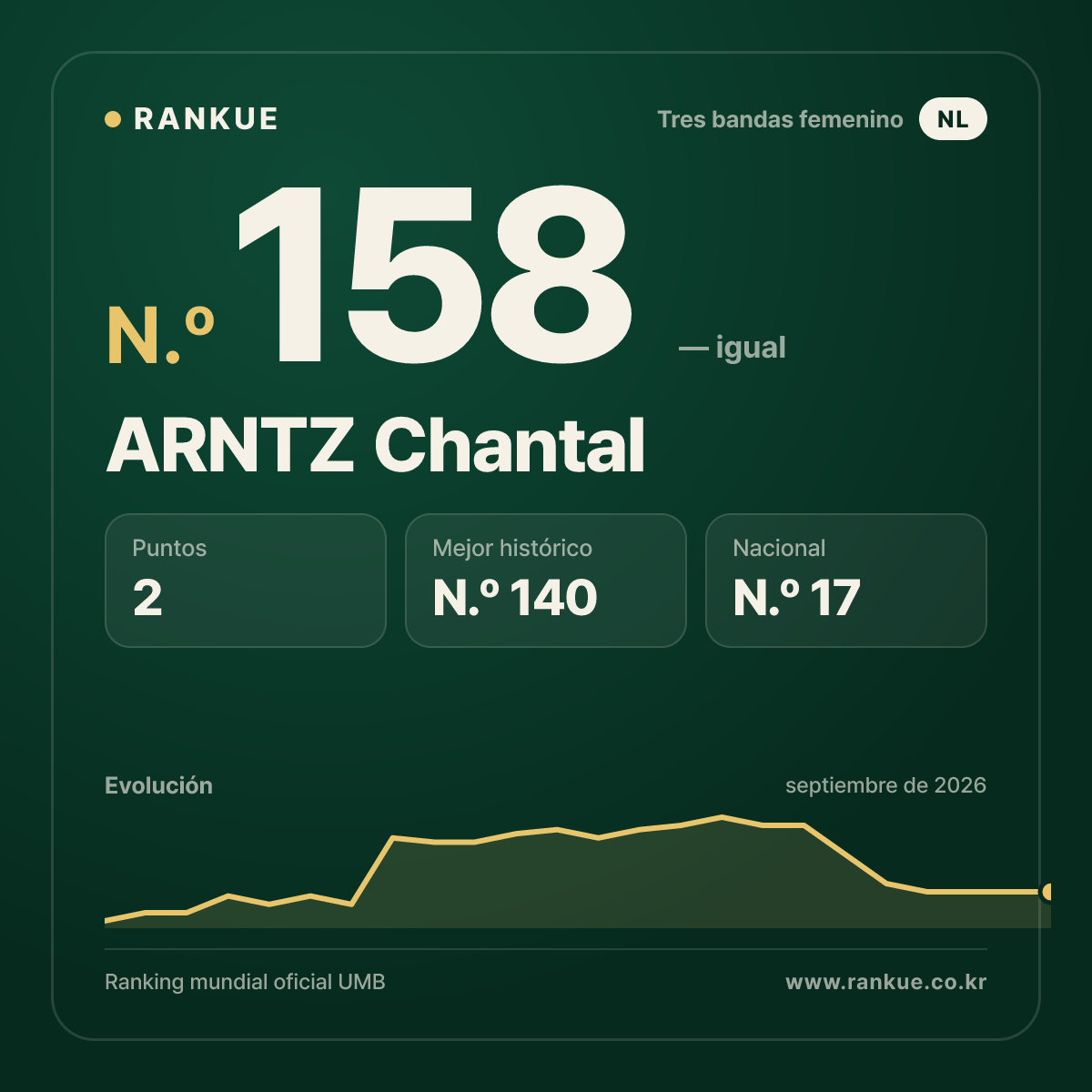 ARNTZ Chantal — N.º 158