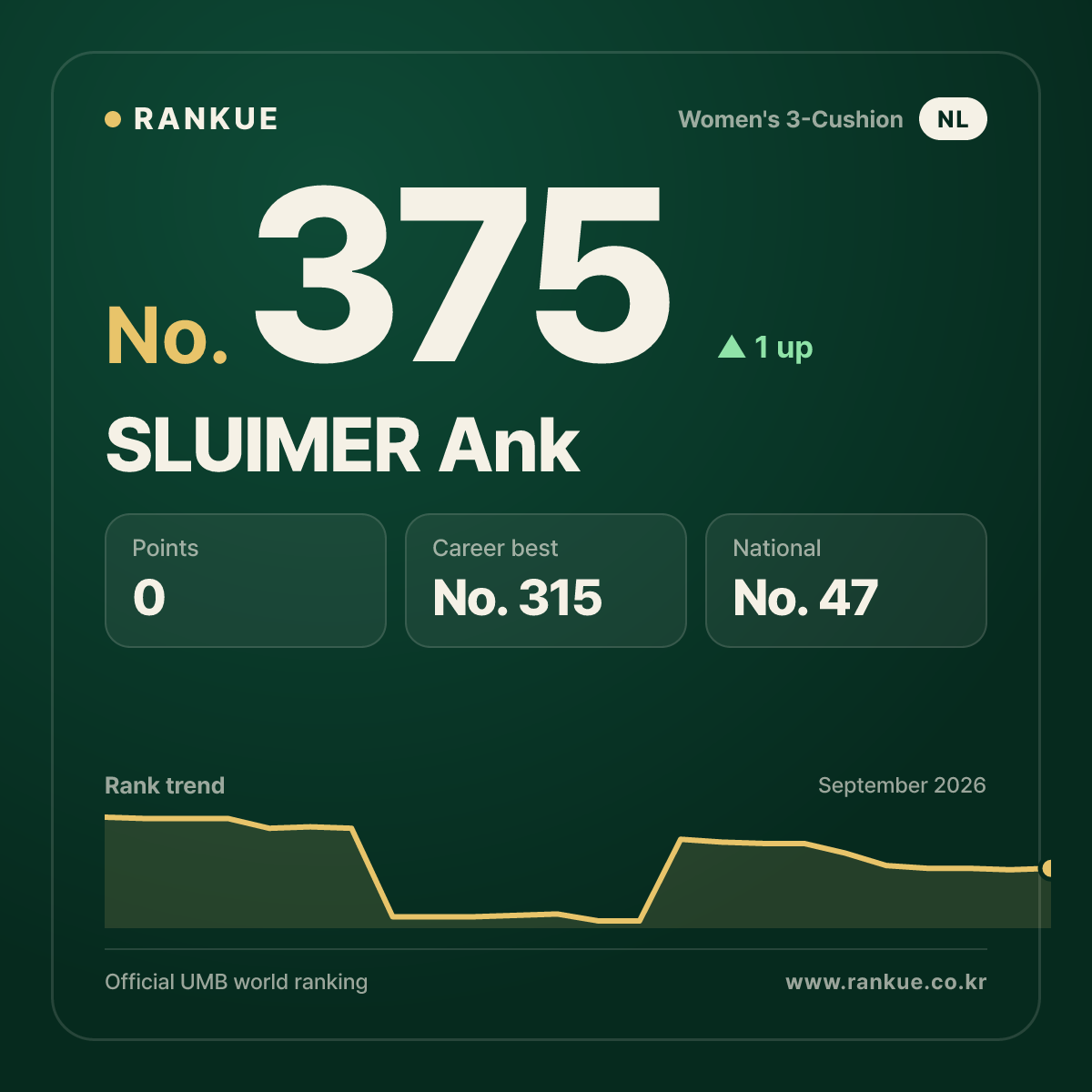 SLUIMER Ank — No.375