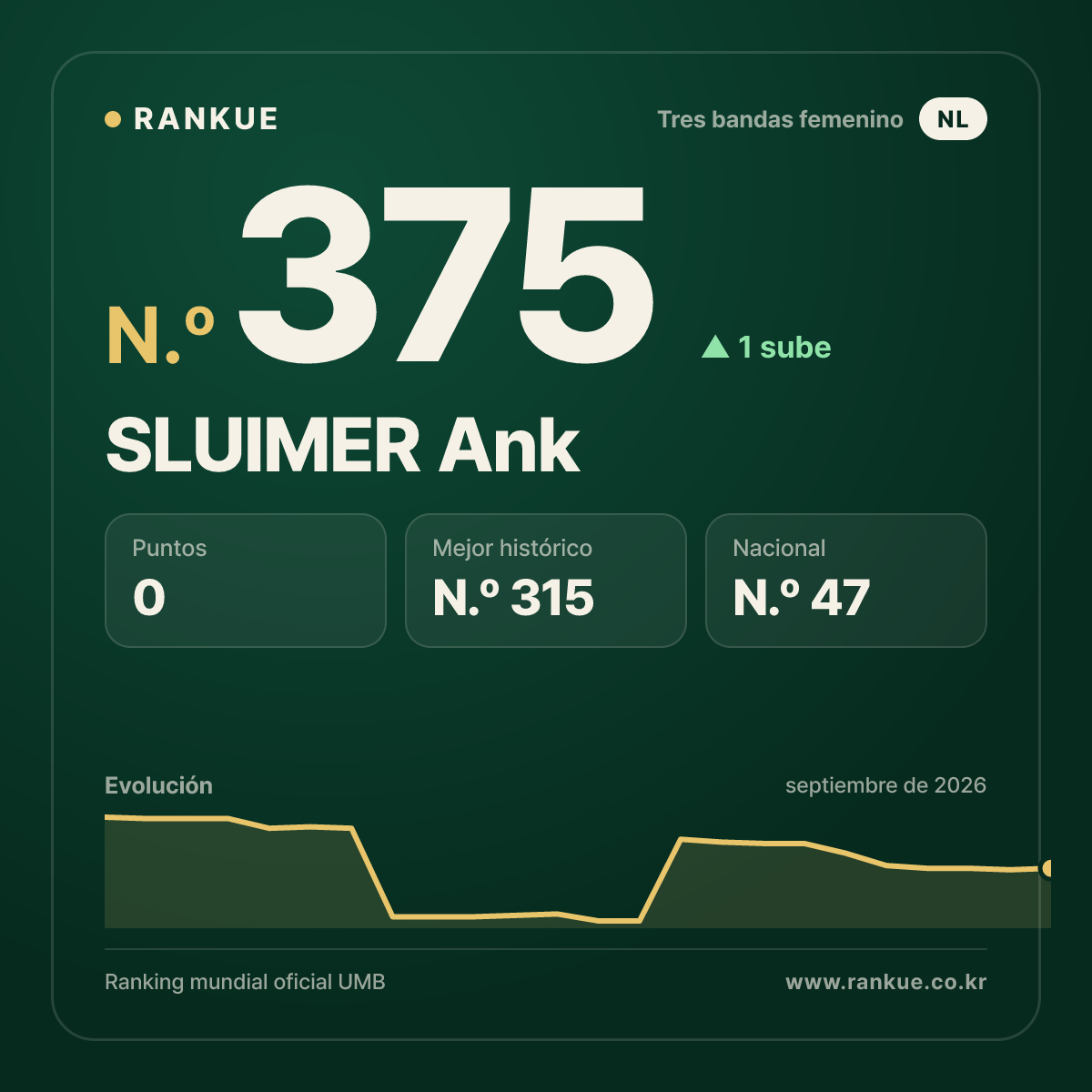 SLUIMER Ank — N.º 375