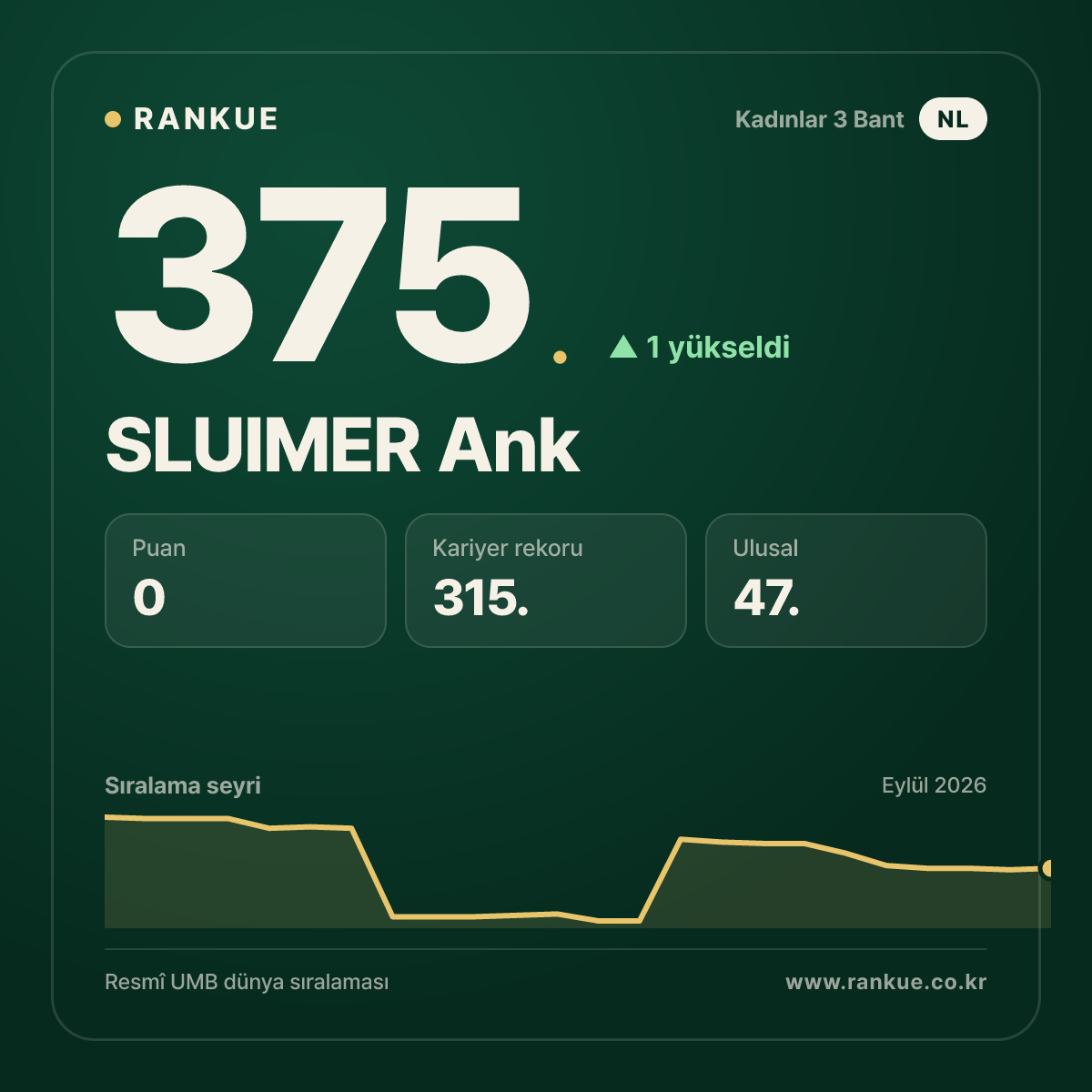 SLUIMER Ank — 375.