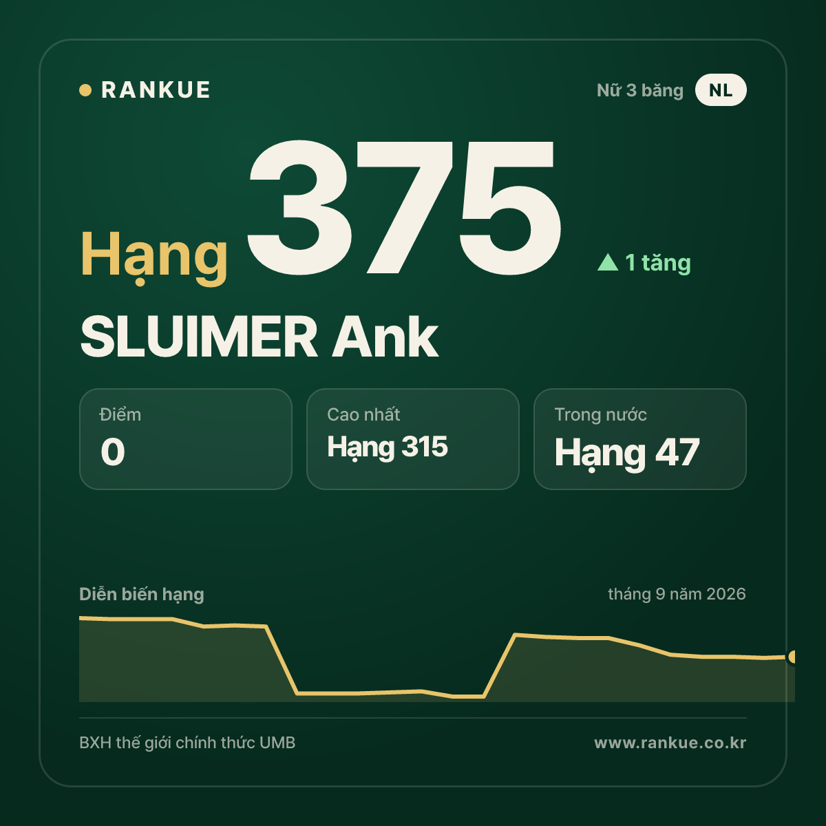 SLUIMER Ank — hạng 375