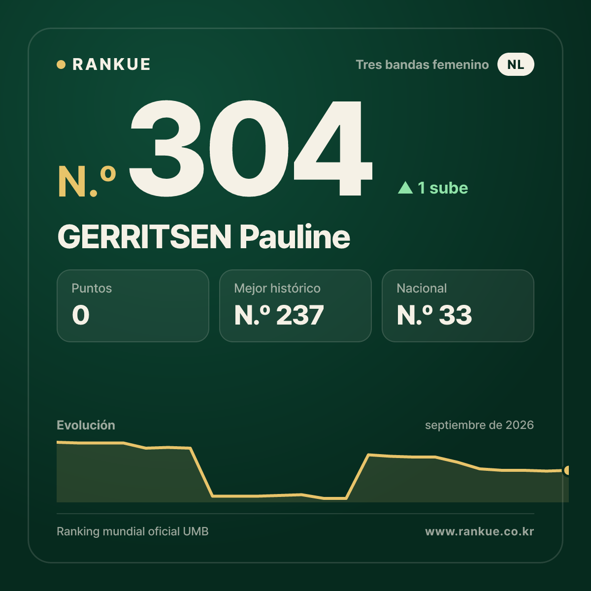 GERRITSEN Pauline — N.º 304