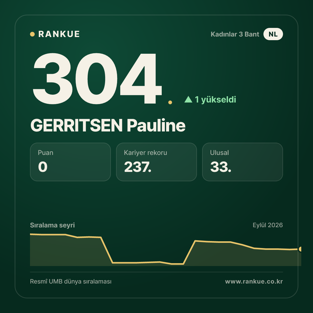 GERRITSEN Pauline — 304.