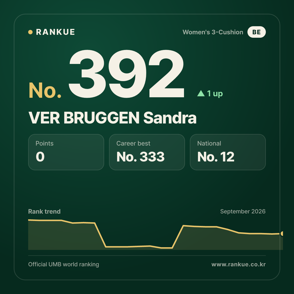 VER BRUGGEN Sandra — No.392