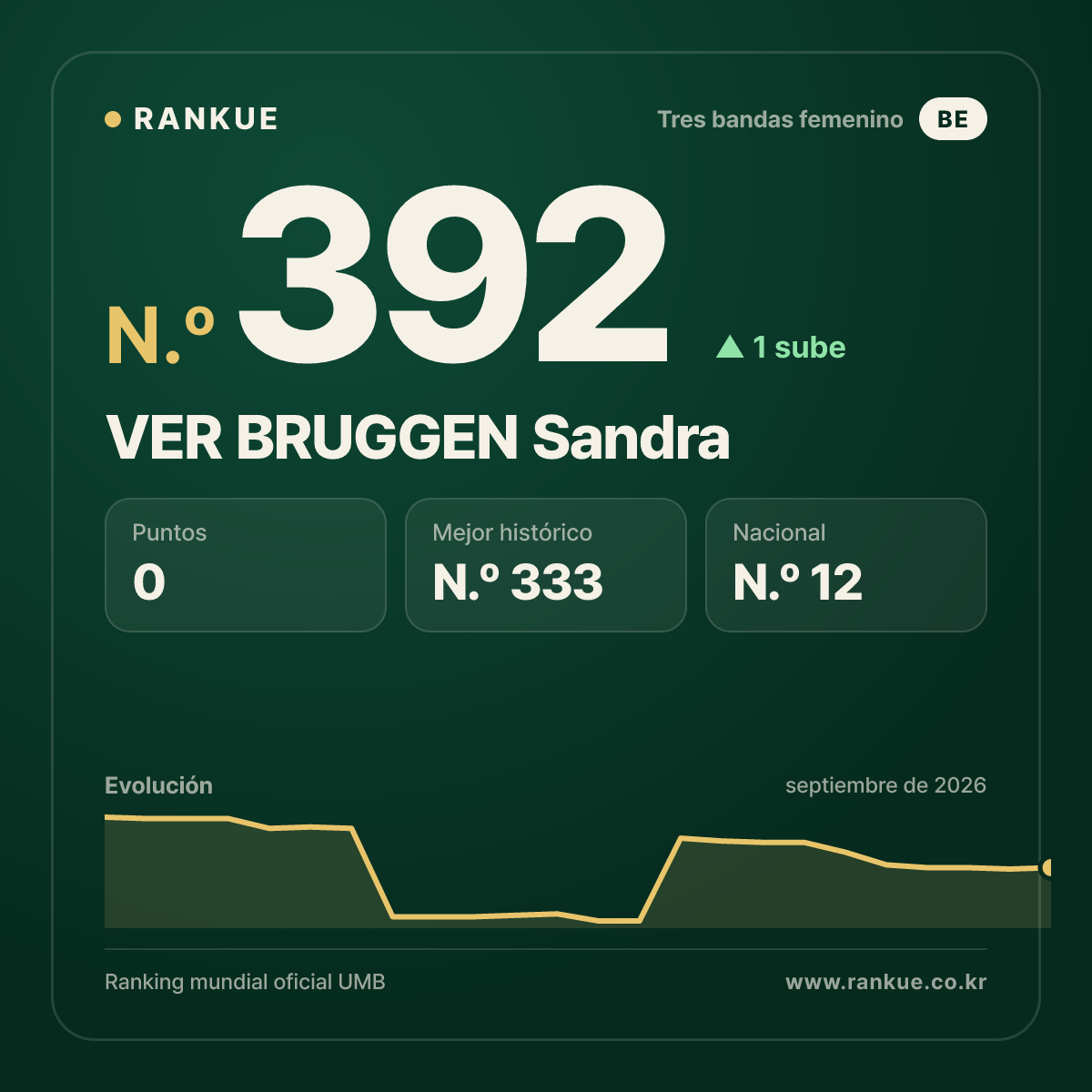 VER BRUGGEN Sandra — N.º 392