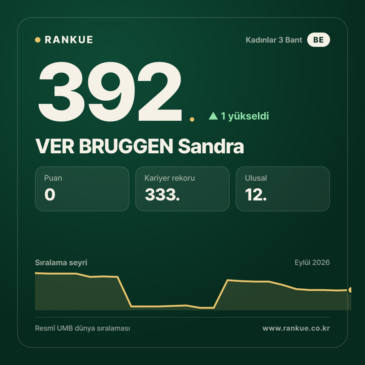 VER BRUGGEN Sandra — 392.