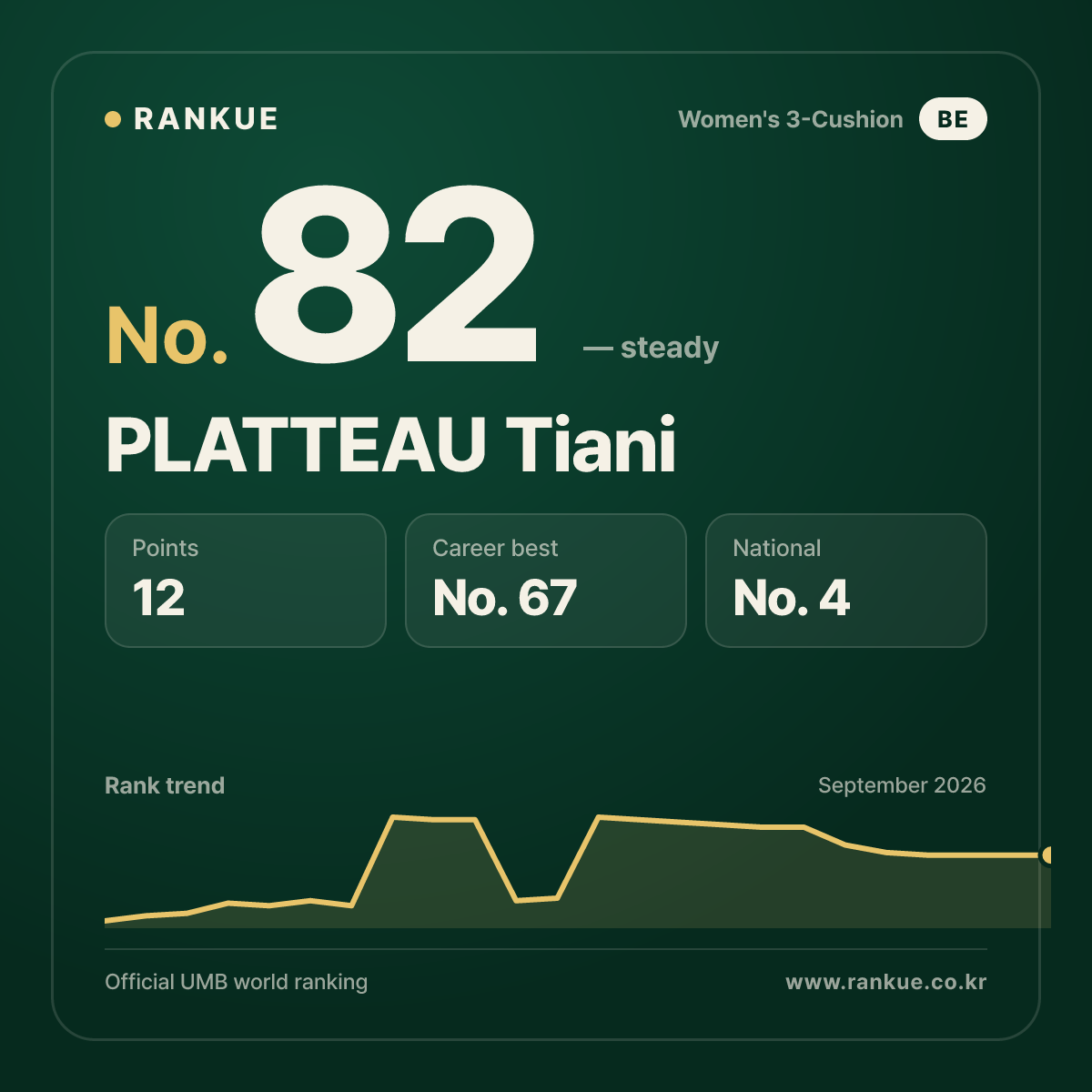 PLATTEAU Tiani — No.82