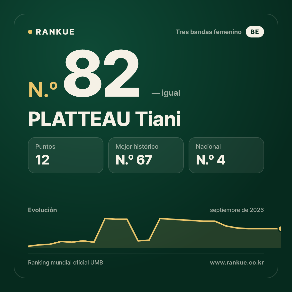 PLATTEAU Tiani — N.º 82