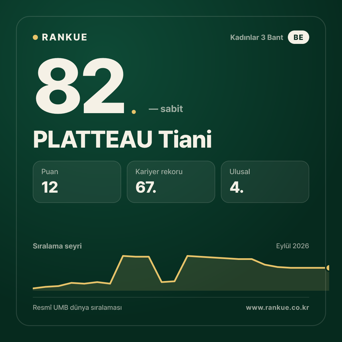 PLATTEAU Tiani — 82.