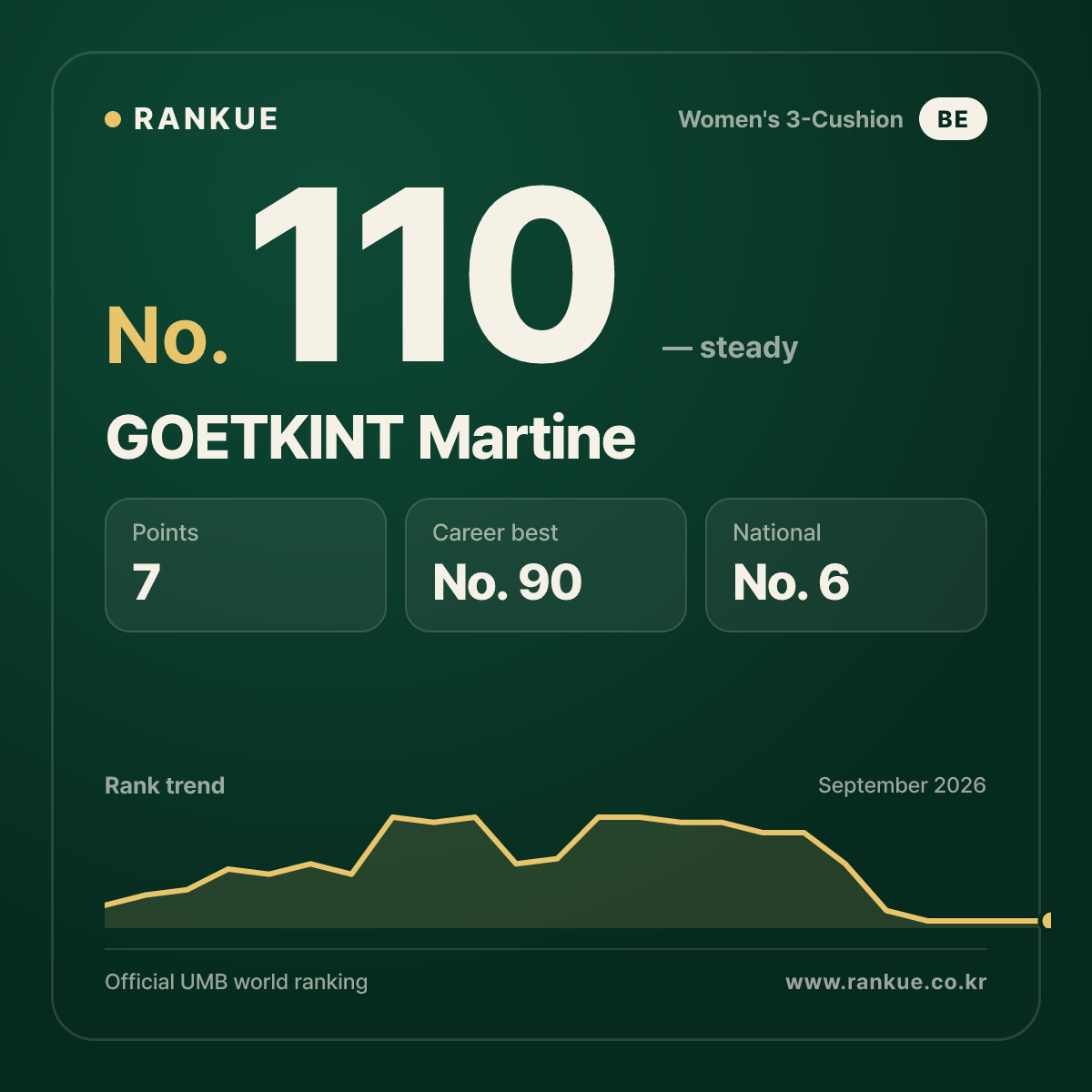 GOETKINT Martine — No.110