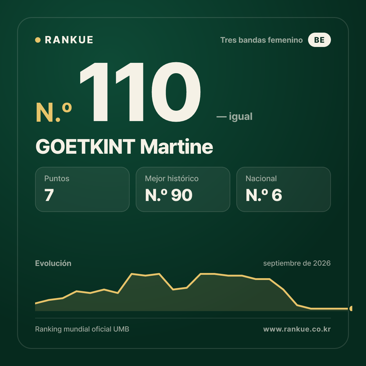 GOETKINT Martine — N.º 110