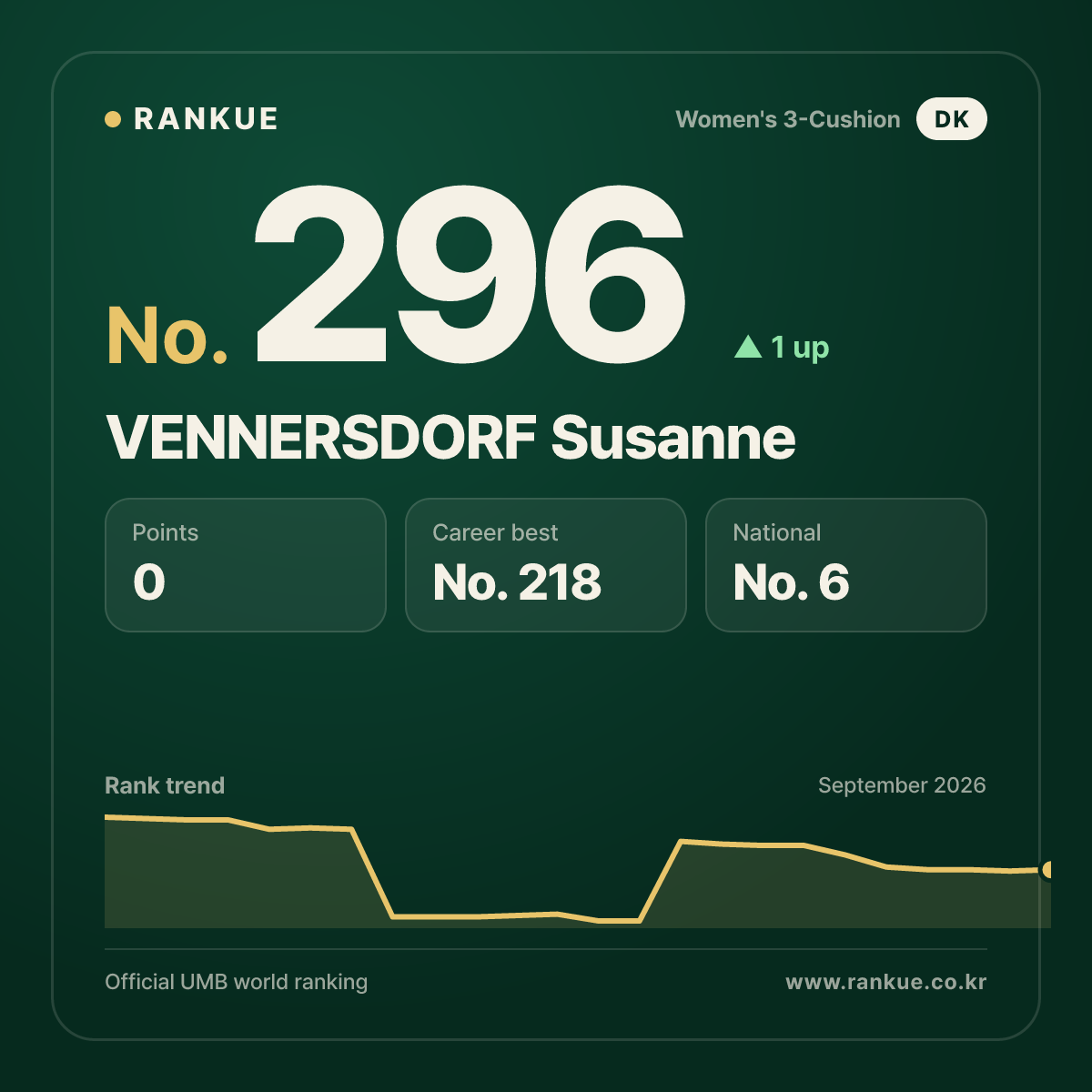 VENNERSDORF Susanne — No.296