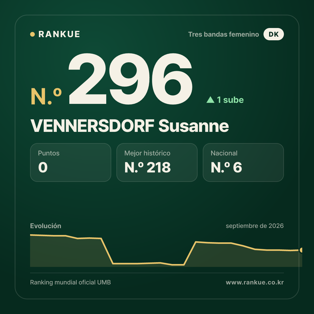 VENNERSDORF Susanne — N.º 296