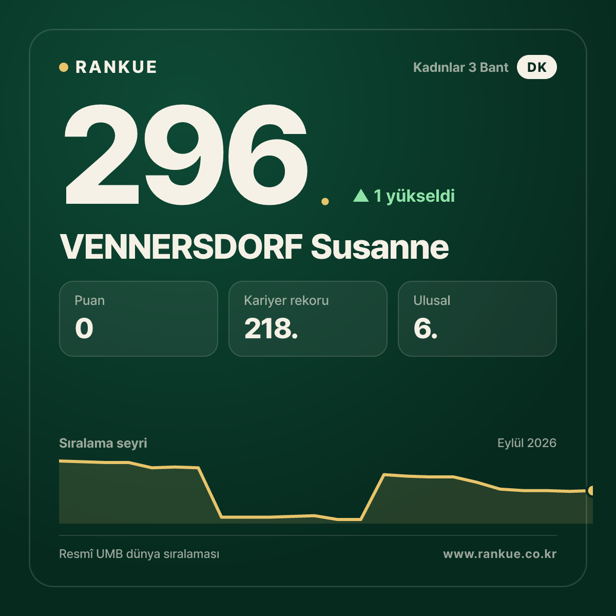 VENNERSDORF Susanne — 296.