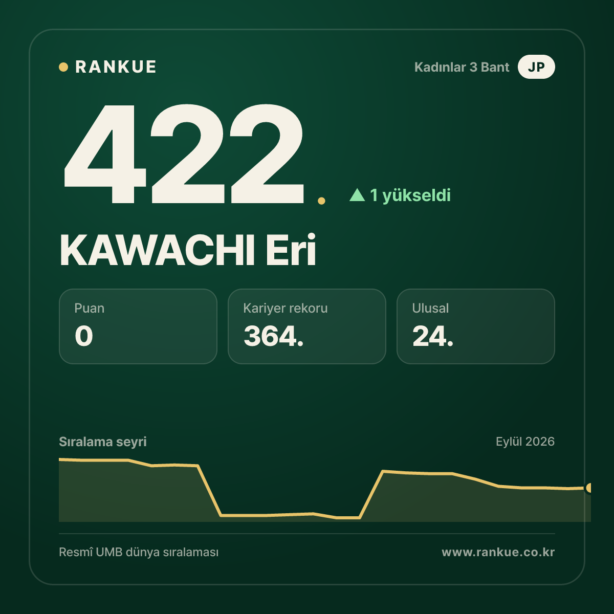 KAWACHI Eri — 422.