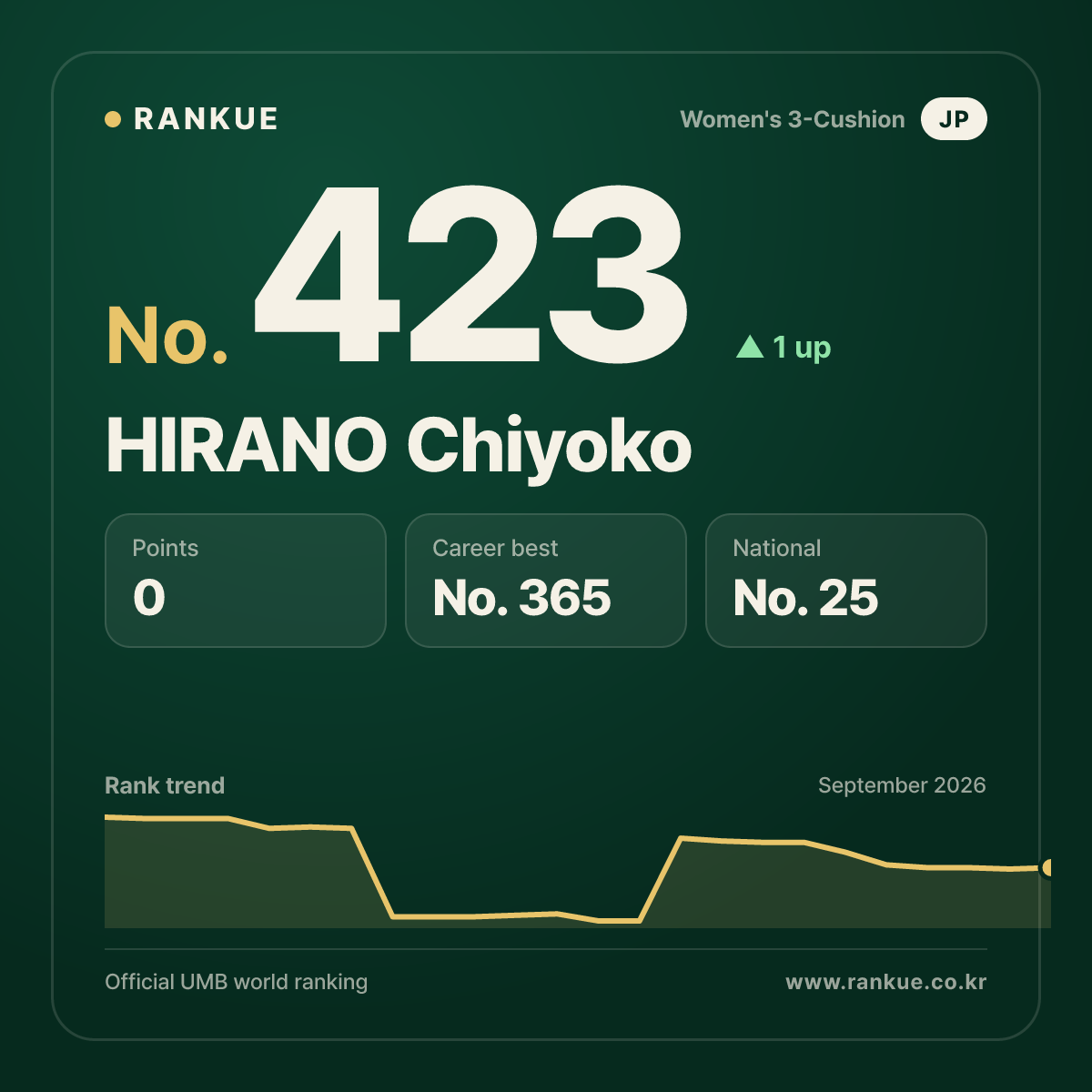 HIRANO Chiyoko — No.423