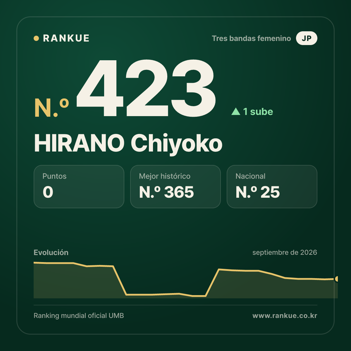 HIRANO Chiyoko — N.º 423