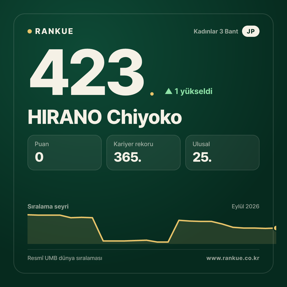 HIRANO Chiyoko — 423.