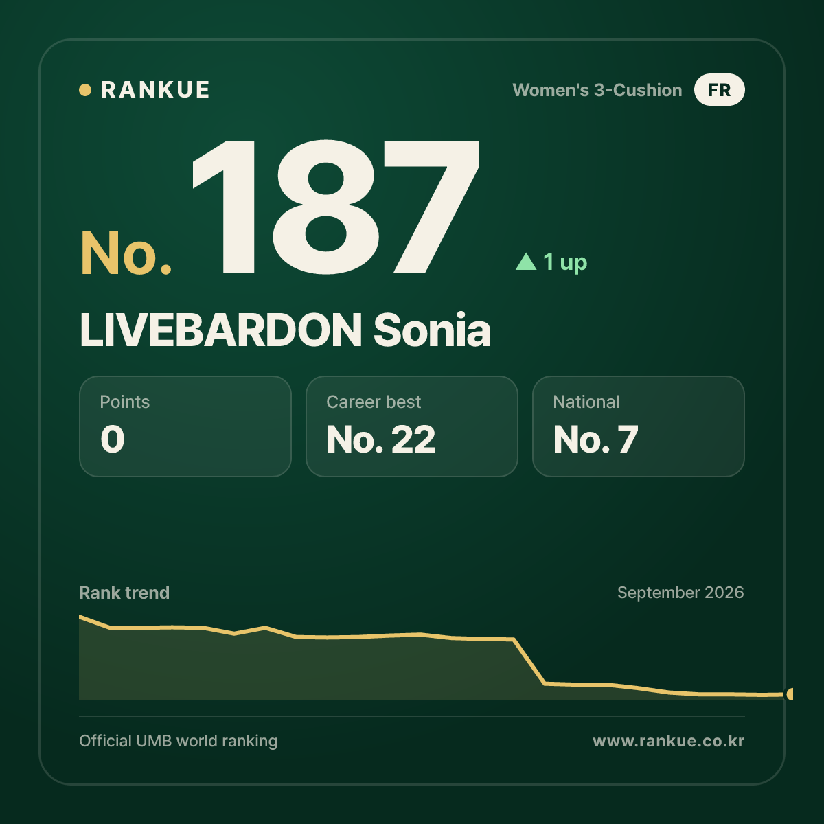 LIVEBARDON Sonia — No.187
