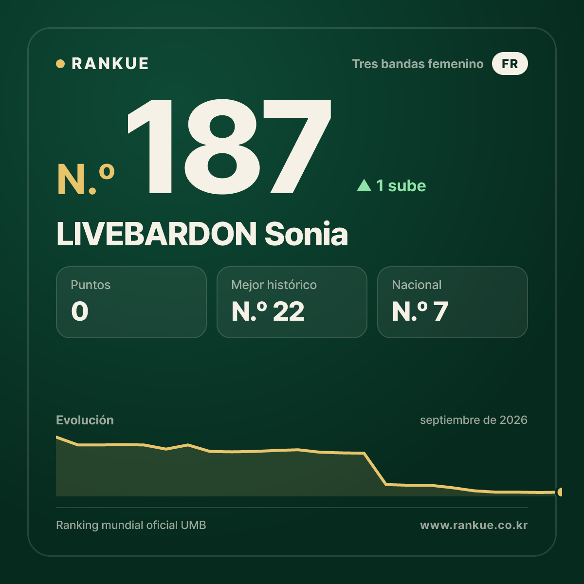 LIVEBARDON Sonia — N.º 187
