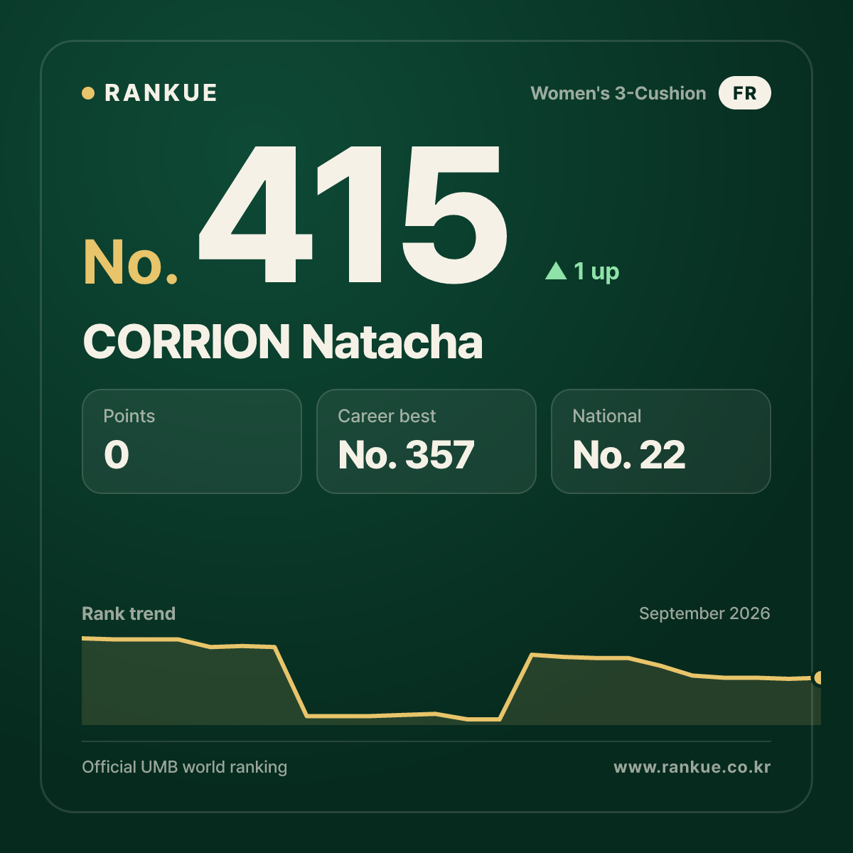 CORRION Natacha — No.415