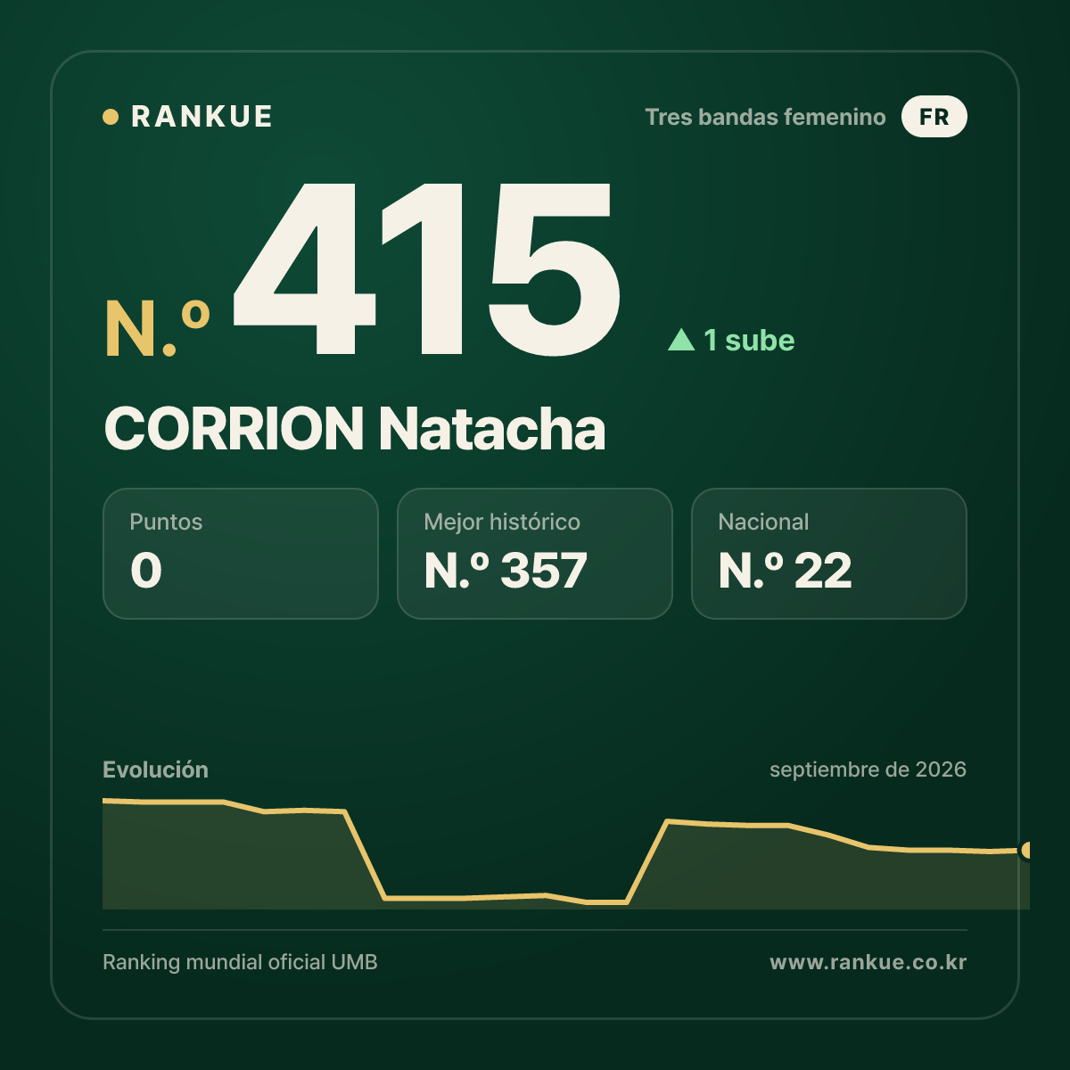 CORRION Natacha — N.º 415