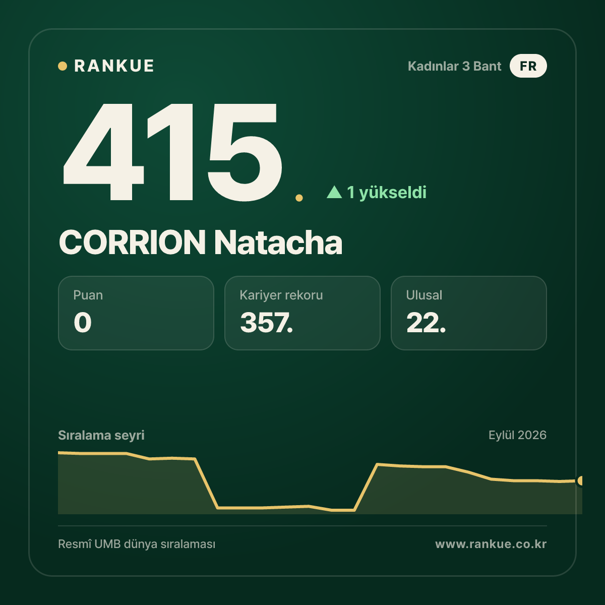 CORRION Natacha — 415.