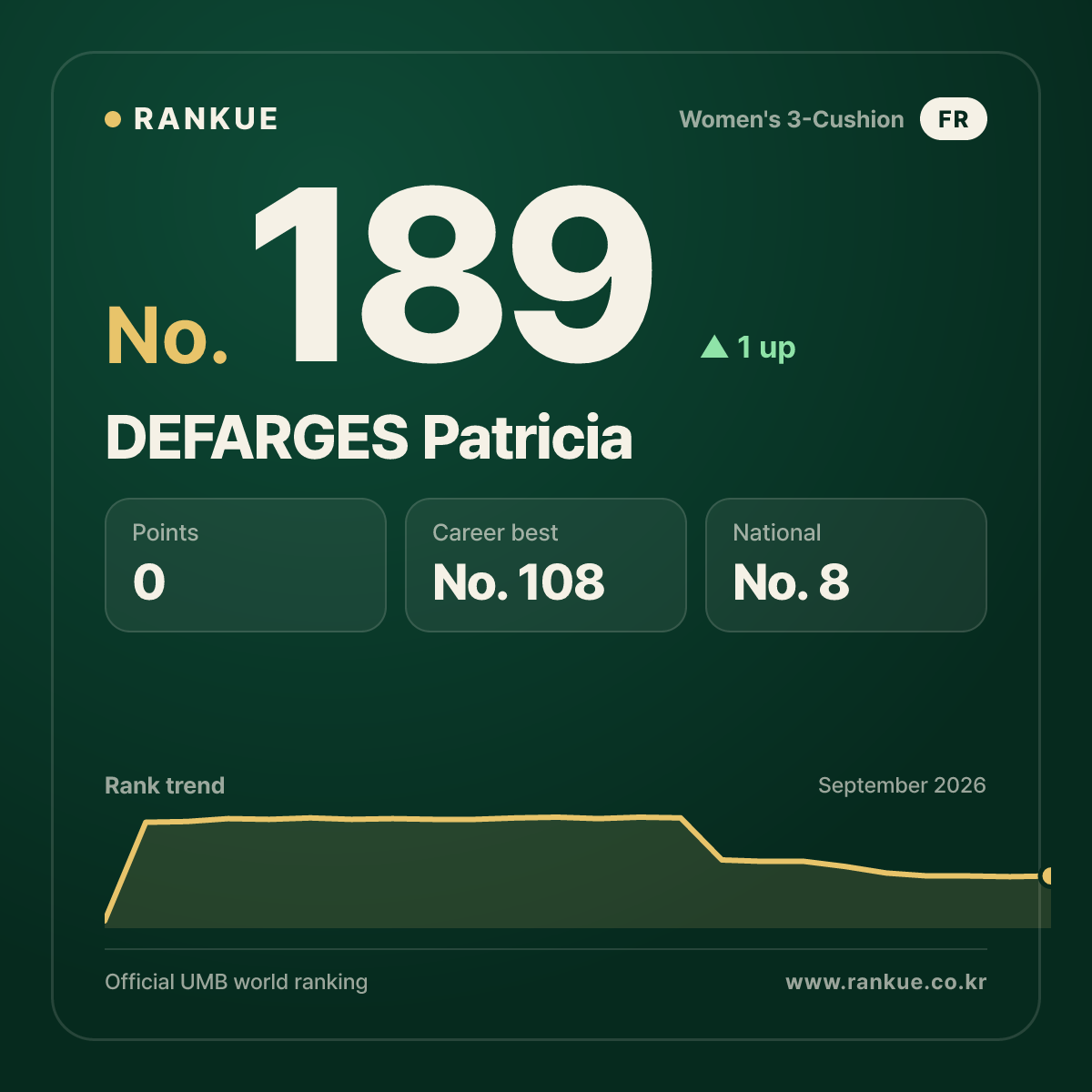 DEFARGES Patricia — No.189