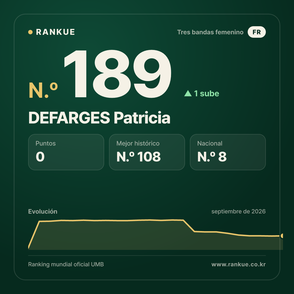 DEFARGES Patricia — N.º 189