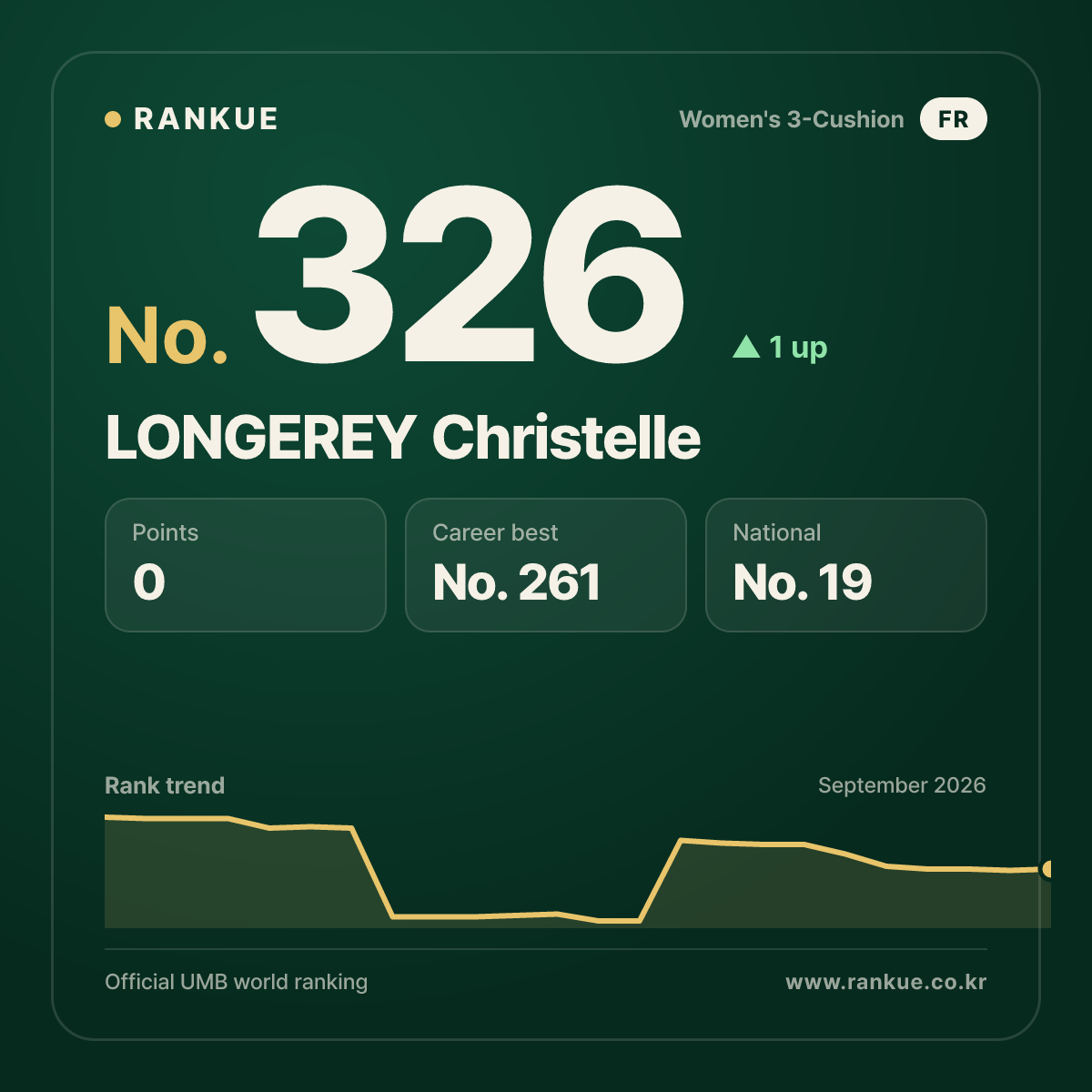 LONGEREY Christelle — No.326