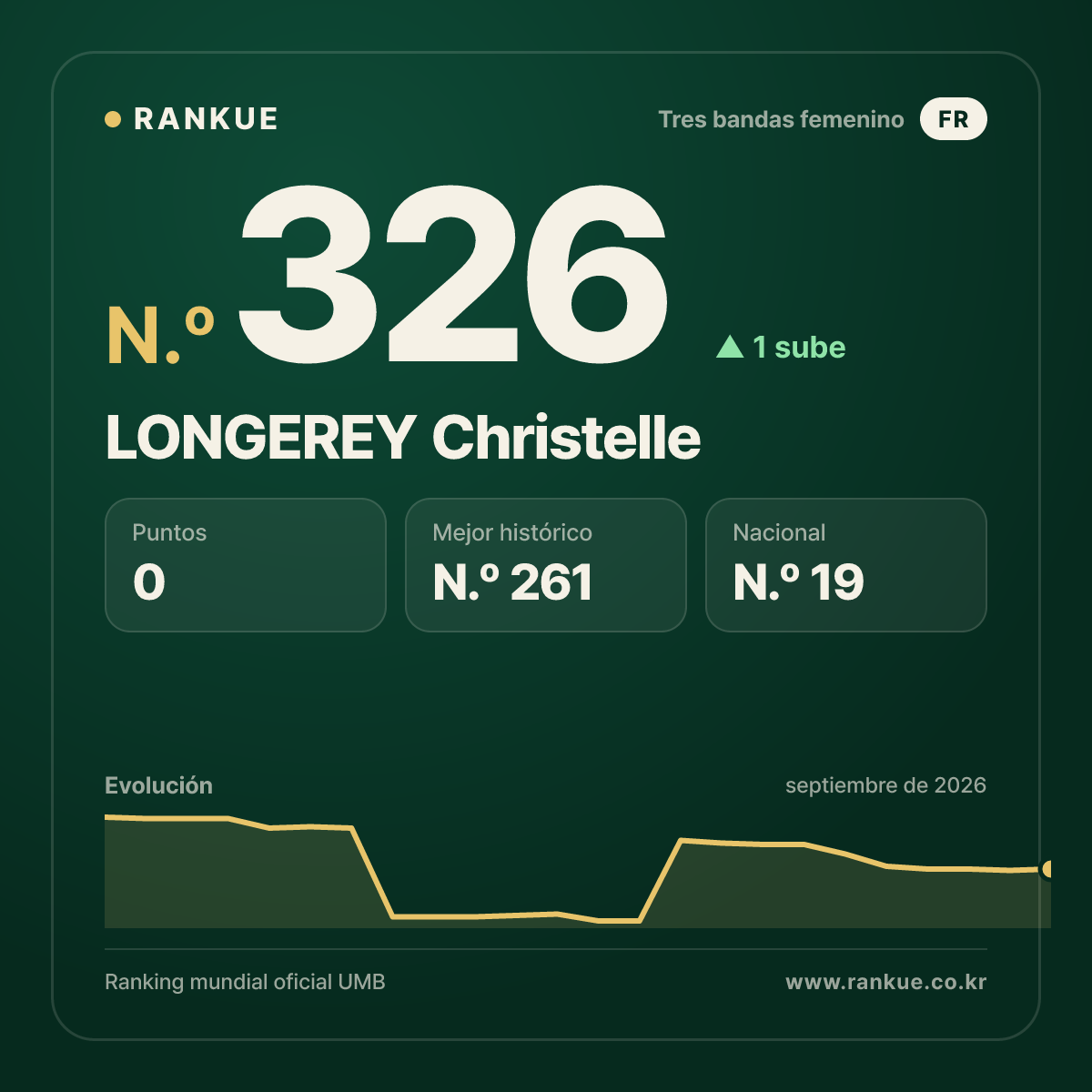 LONGEREY Christelle — N.º 326