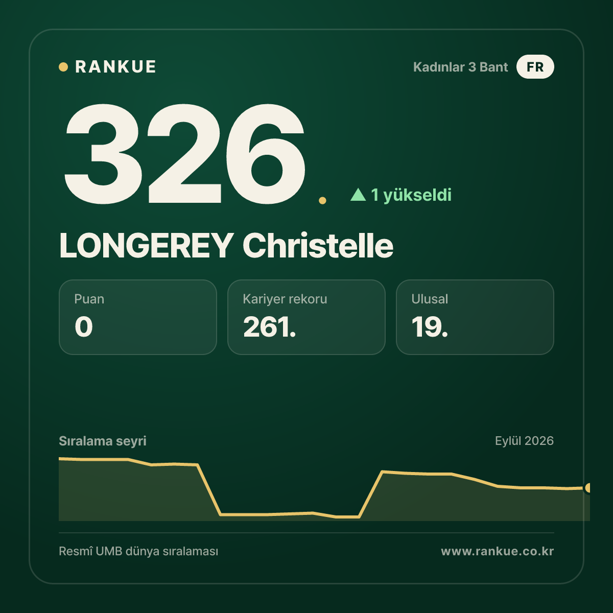 LONGEREY Christelle — 326.