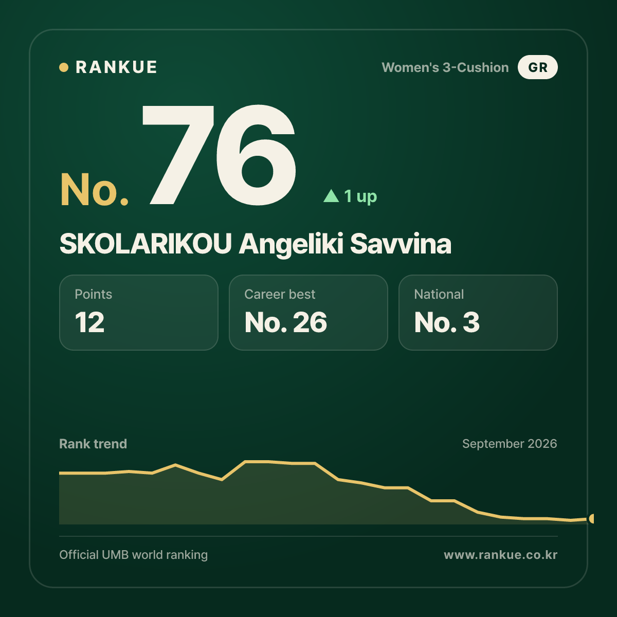 SKOLARIKOU Angeliki Savvina — No.76