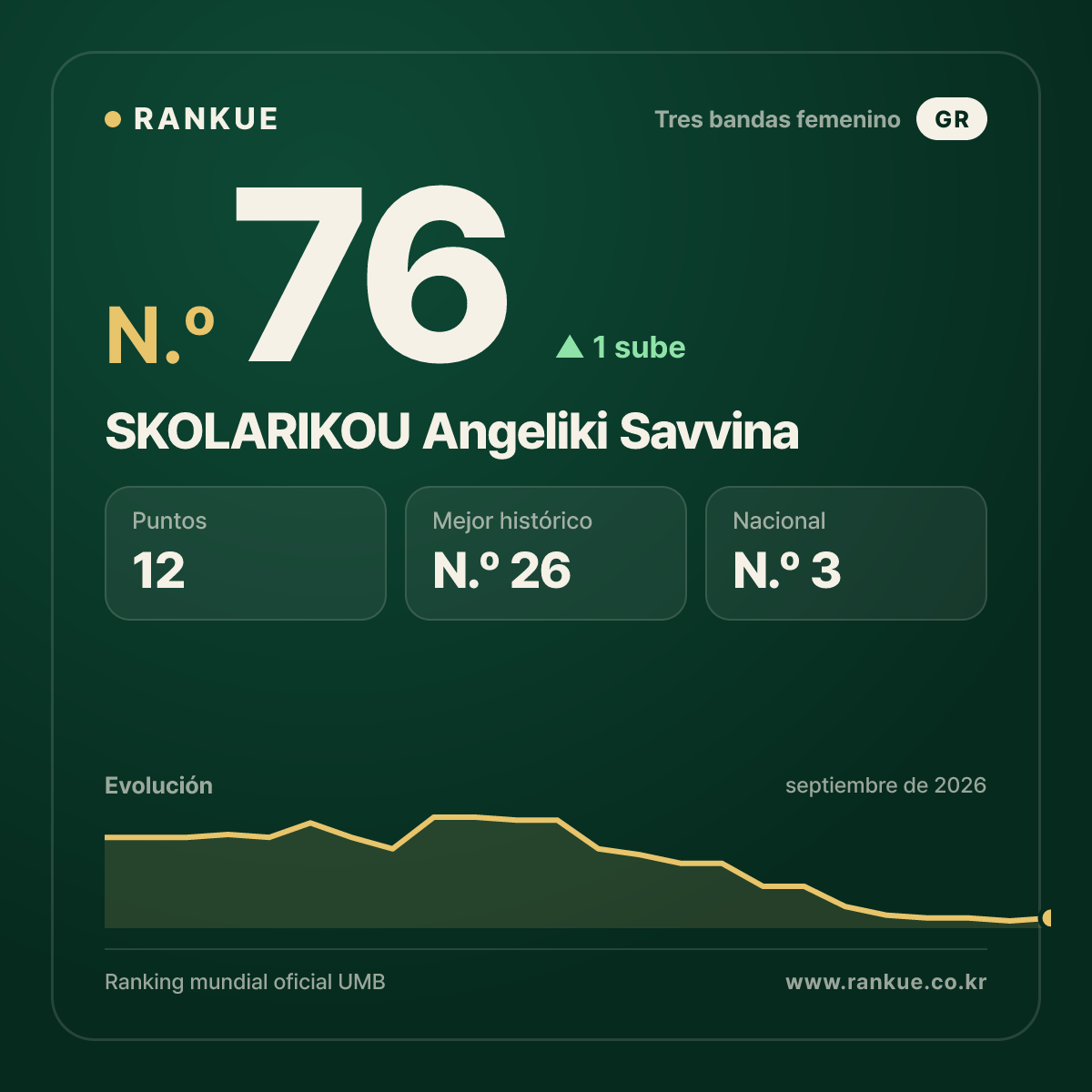 SKOLARIKOU Angeliki Savvina — N.º 76