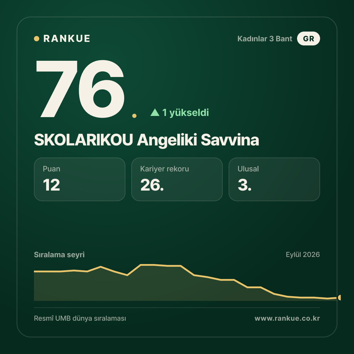 SKOLARIKOU Angeliki Savvina — 76.